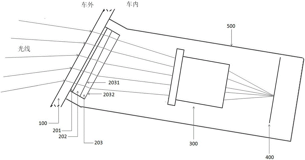 汽车车载前视相机系统及车辆的制作方法与工艺