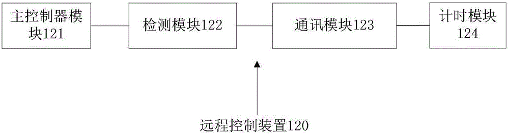 一种基于PEPS的汽车远程控制系统的制作方法与工艺