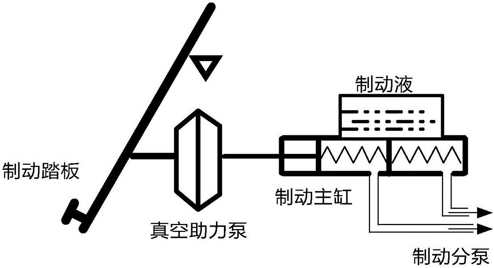 一種自動駕駛汽車的電控制動系統(tǒng)的制作方法與工藝