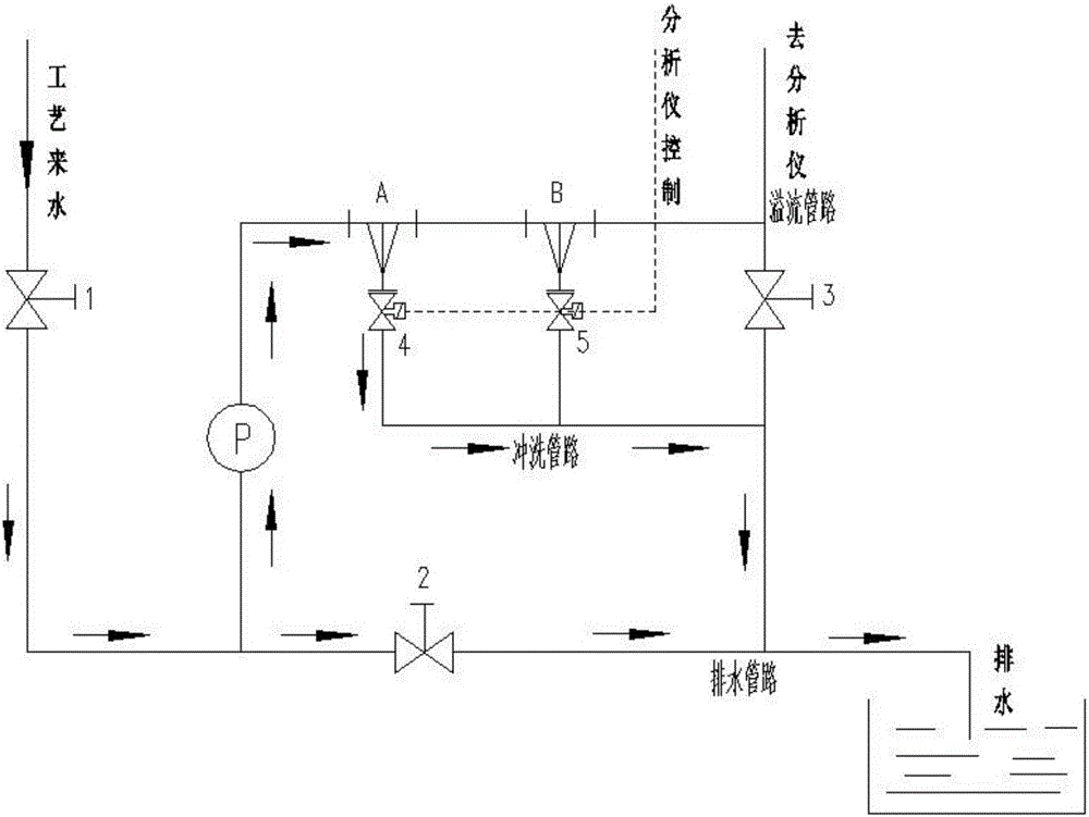 一種水質在線分析儀采集裝置的制作方法