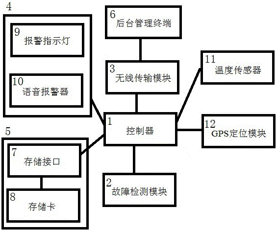 一種帶測溫引線電纜型故障指示器的制作方法與工藝