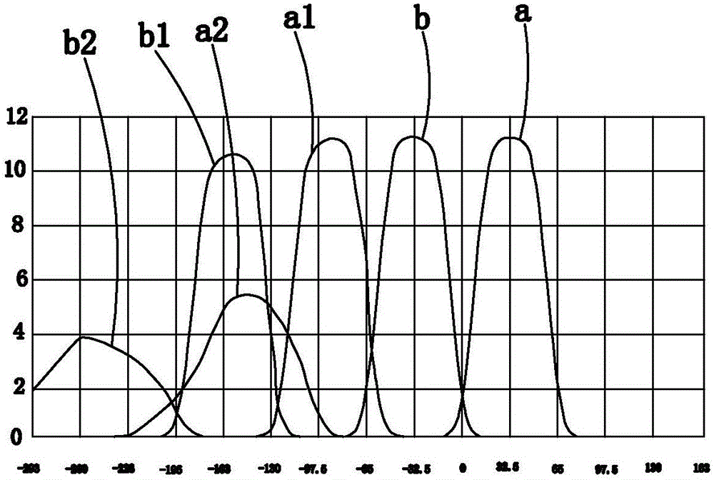 曲面裸眼三維顯示器的制作方法與工藝