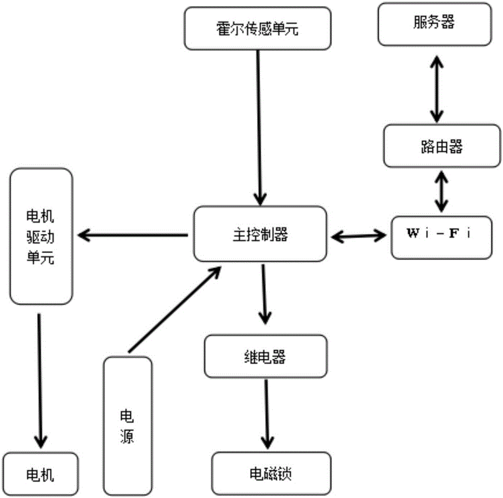 一种基于无线连接的智能家居控制系统的制作方法与工艺