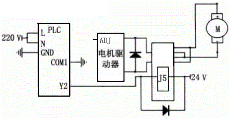 一种基于PLC控制系统的自动寻迹运输车的制作方法与工艺