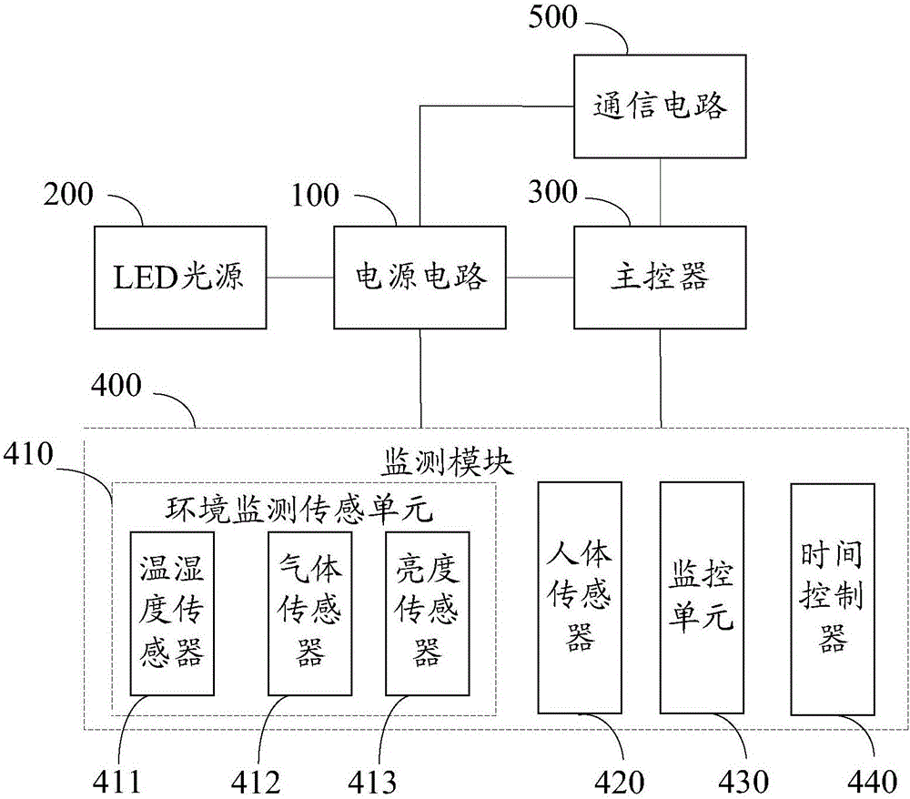 LED灯具的利记博彩app与工艺