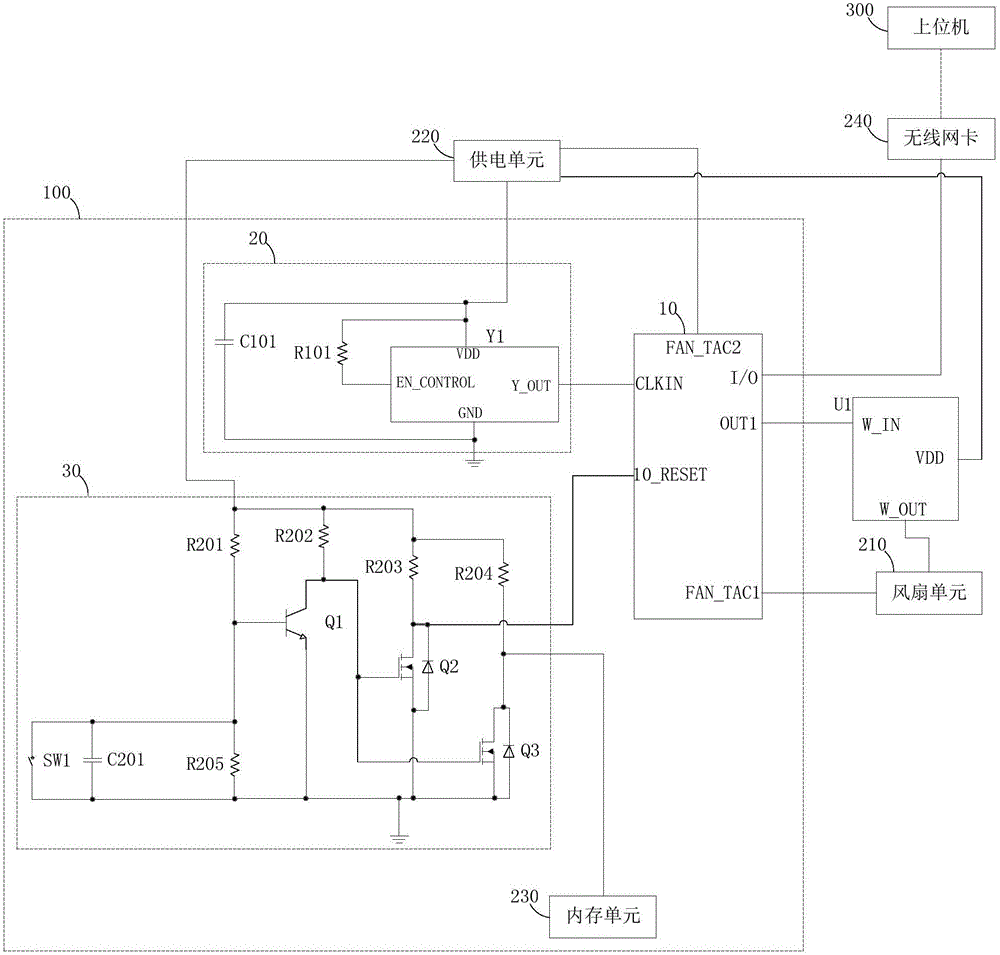 基于飛騰1500A芯片的基板管理控制電路和計算機的制作方法與工藝