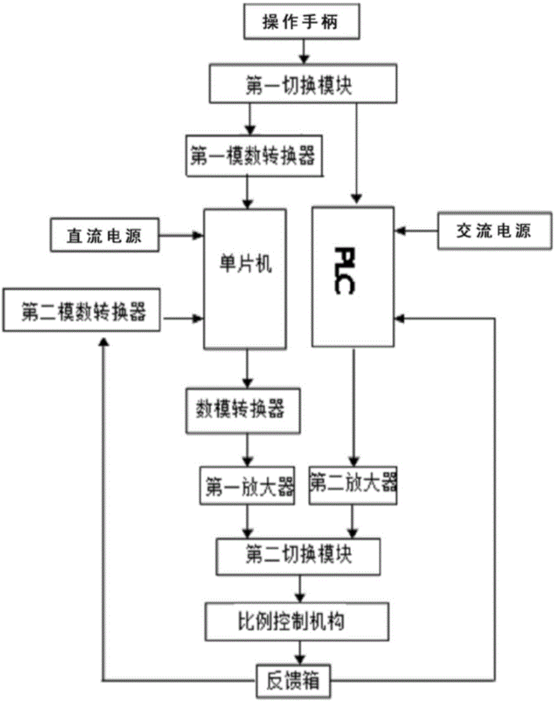 一种港作拖轮学习机的制作方法与工艺