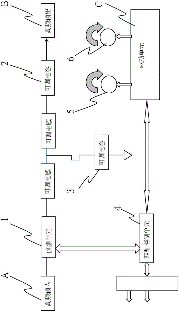 射频（RF）匹配器定位装置的制作方法