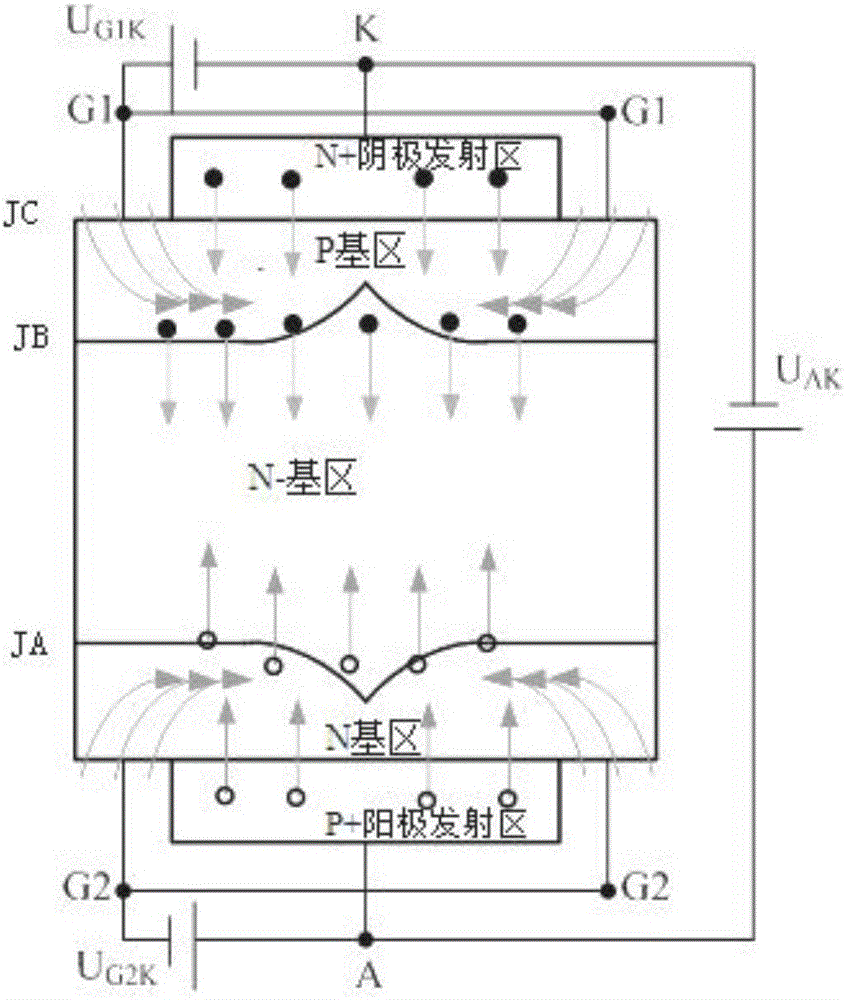 一種具有雙門極的雙波狀基區(qū)GCT器件的制作方法與工藝