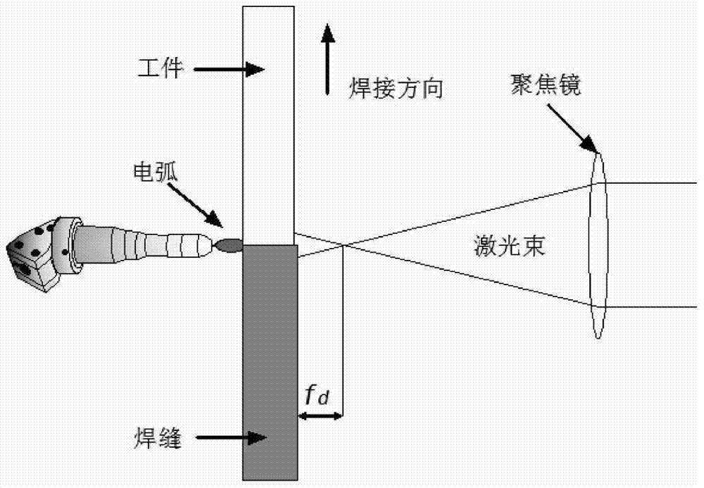 一种激光‑InFocus电弧双面对称复合焊接方法与流程