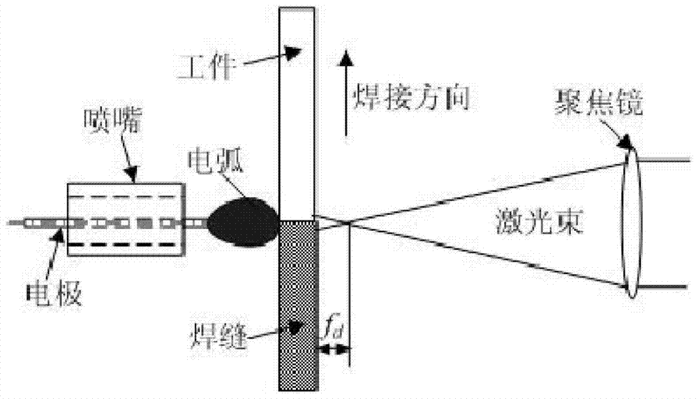 一種激光?InFocus電弧雙面對稱復合焊接方法與流程