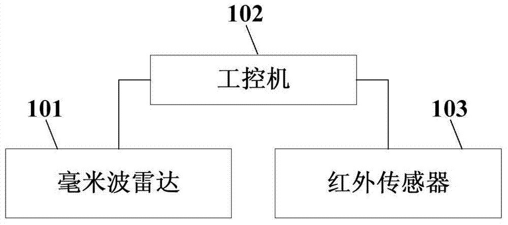 一種直升機(jī)避障系統(tǒng)的制作方法與工藝