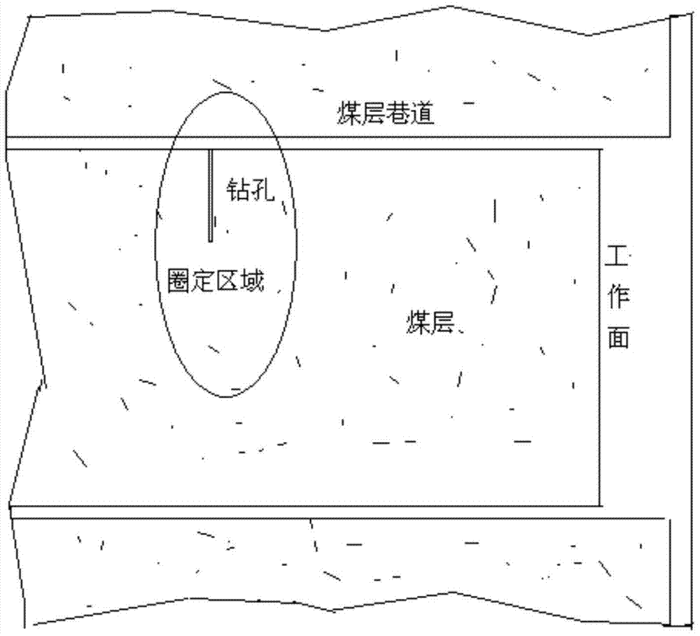 一種現(xiàn)場即時測試煤體彈塑性的方法與流程