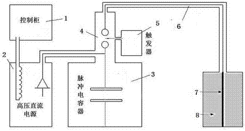 一種高壓放電驅(qū)動(dòng)含能電極釋放能量產(chǎn)生沖擊波的方法與流程