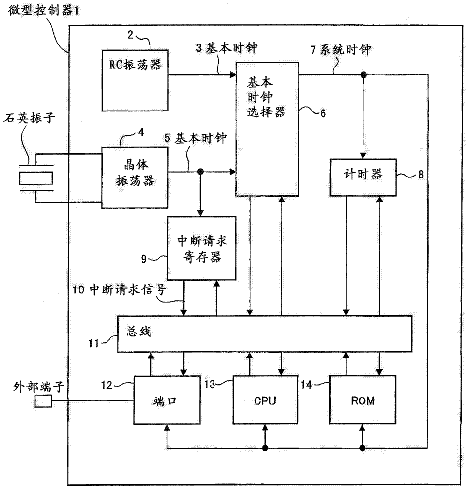 時(shí)間測量裝置、微型控制器、程序以及時(shí)間測量方法與流程