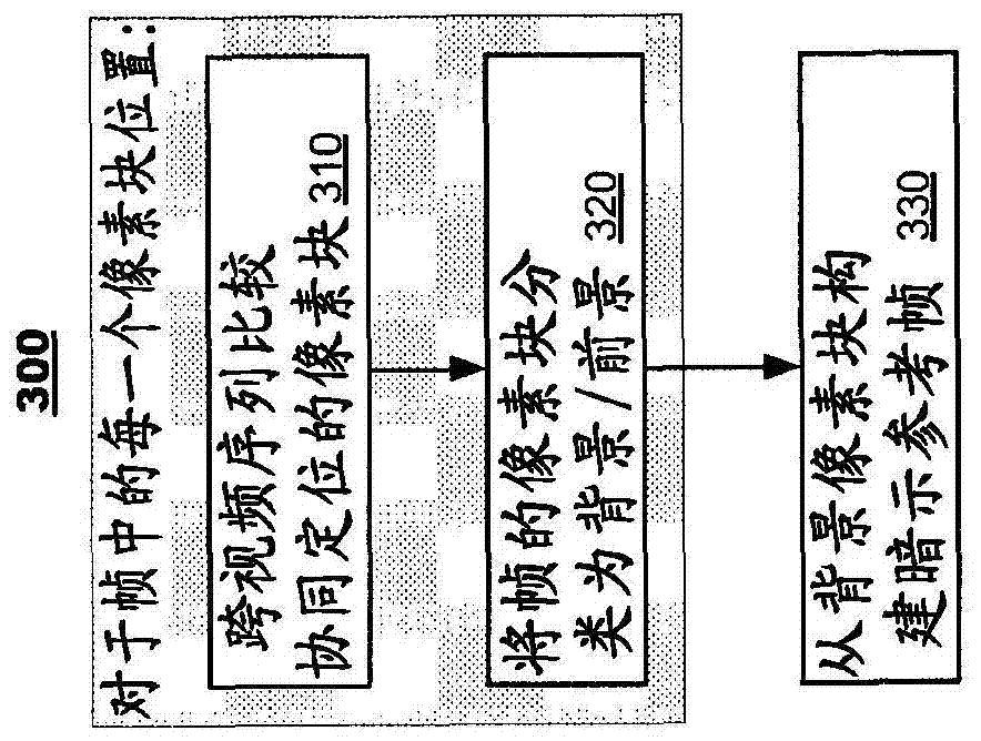 使用暗示参考帧的视频编码系统的制作方法与工艺