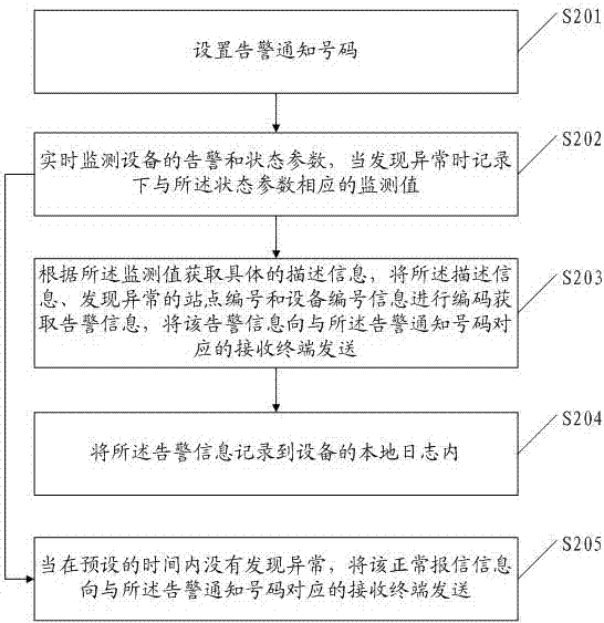 直放站设备告警通知方法及装置与流程