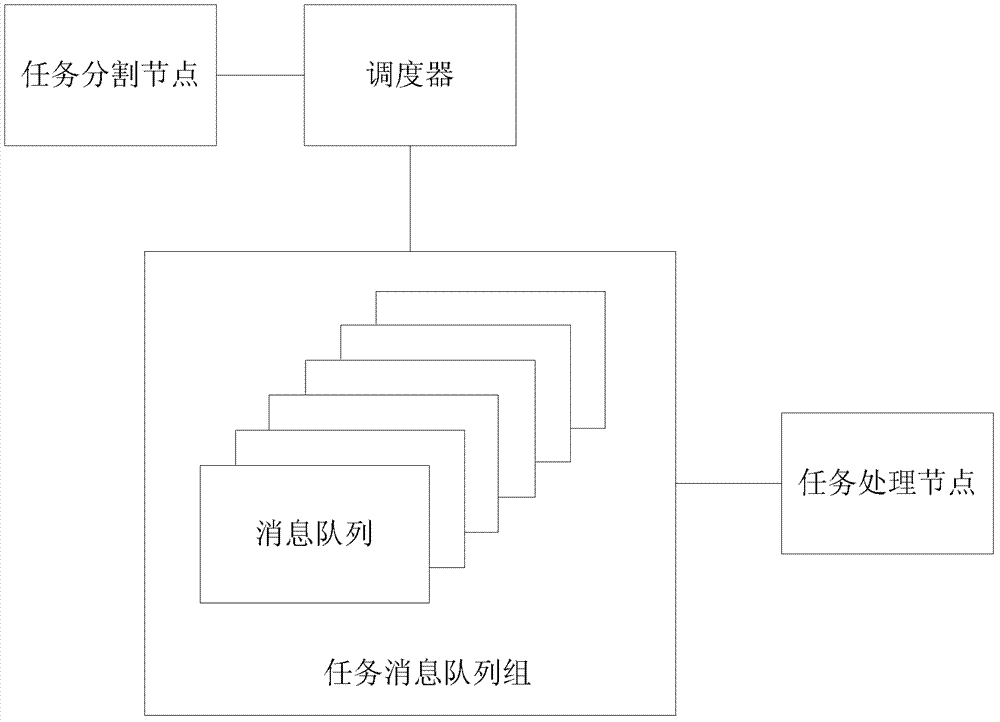 一種基于消息隊(duì)列的分布式任務(wù)處理的方法、裝置及系統(tǒng)與流程