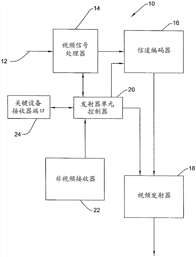 無線手術(shù)室通信系統(tǒng)的制作方法與工藝