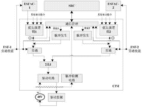 一種核電站優(yōu)先級管理系統(tǒng)的制作方法與工藝