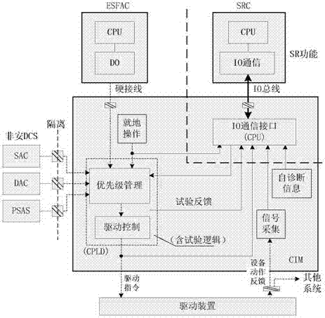 一種核電站優(yōu)先級(jí)管理系統(tǒng)的制作方法與工藝