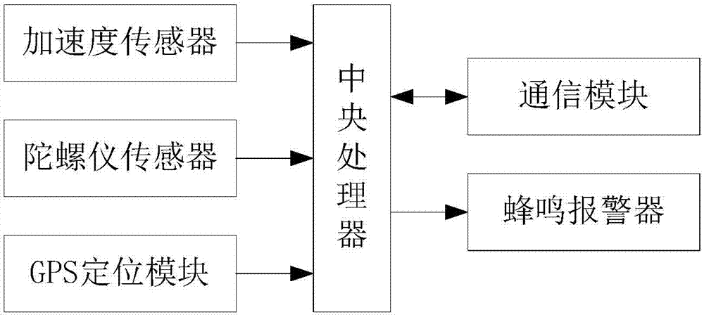 一種基于監(jiān)測老年人運動狀態(tài)的鞋子的制作方法與工藝