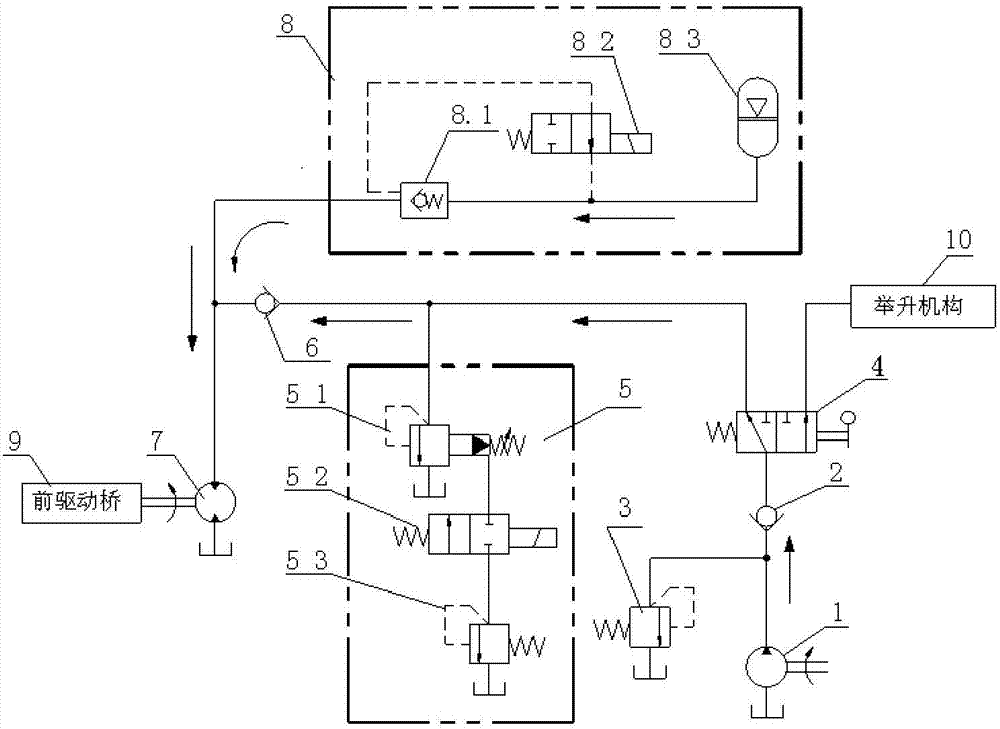 一種非公路寬體自卸車的前橋輔助驅(qū)動系統(tǒng)的制作方法與工藝