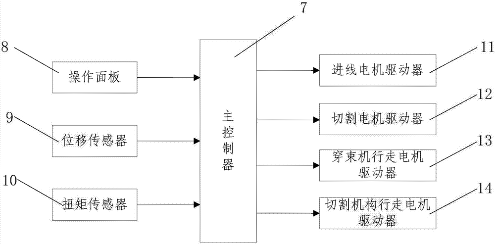 一種用于預(yù)制箱梁預(yù)應(yīng)力施工的鋼絞線穿束裝置的制作方法