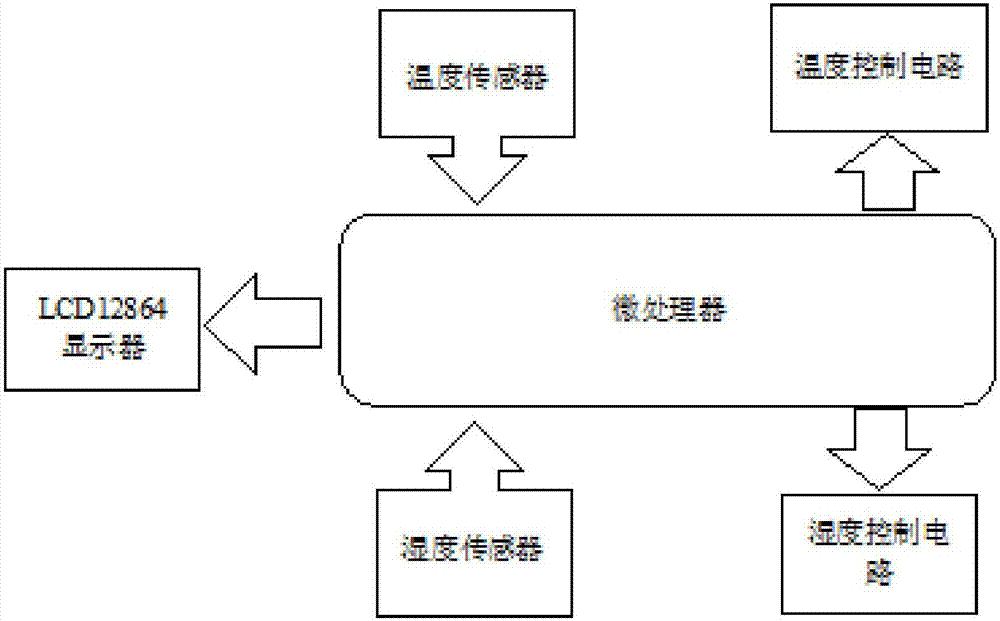 一种恒温恒湿控制装置的制作方法