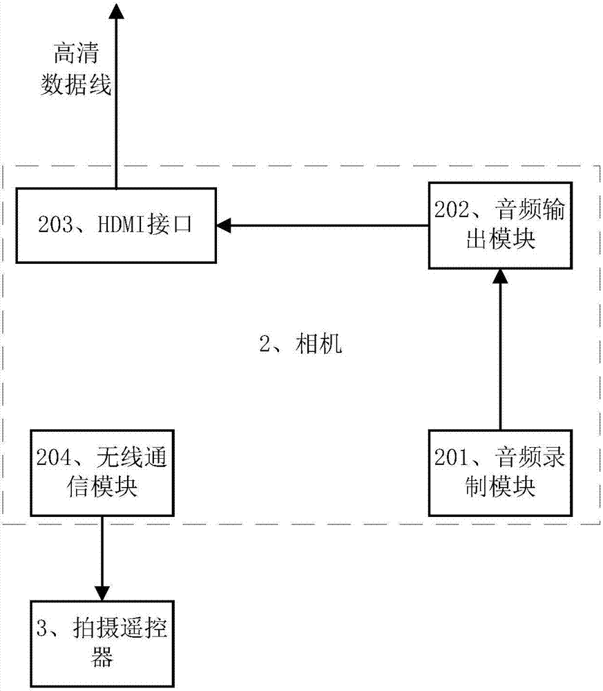 一種多目3D全景拍攝設(shè)備的制作方法與工藝