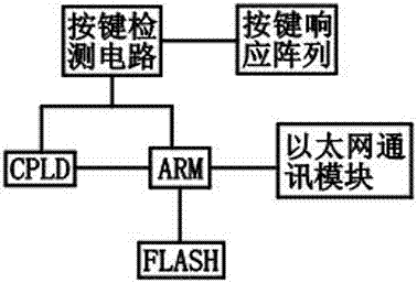 新型飛機(jī)艙口蓋教學(xué)訓(xùn)練裝置的制作方法