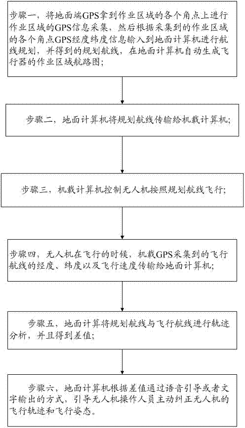 一種無(wú)人機(jī)作業(yè)語(yǔ)音引導(dǎo)裝置的制作方法