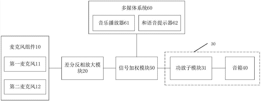 汽车、汽车头枕以及汽车的降噪系统的制作方法与工艺