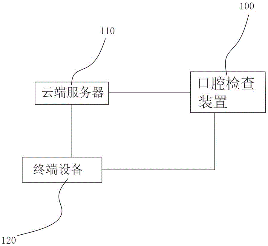 口腔檢查裝置、手持部件及內(nèi)窺鏡的制作方法