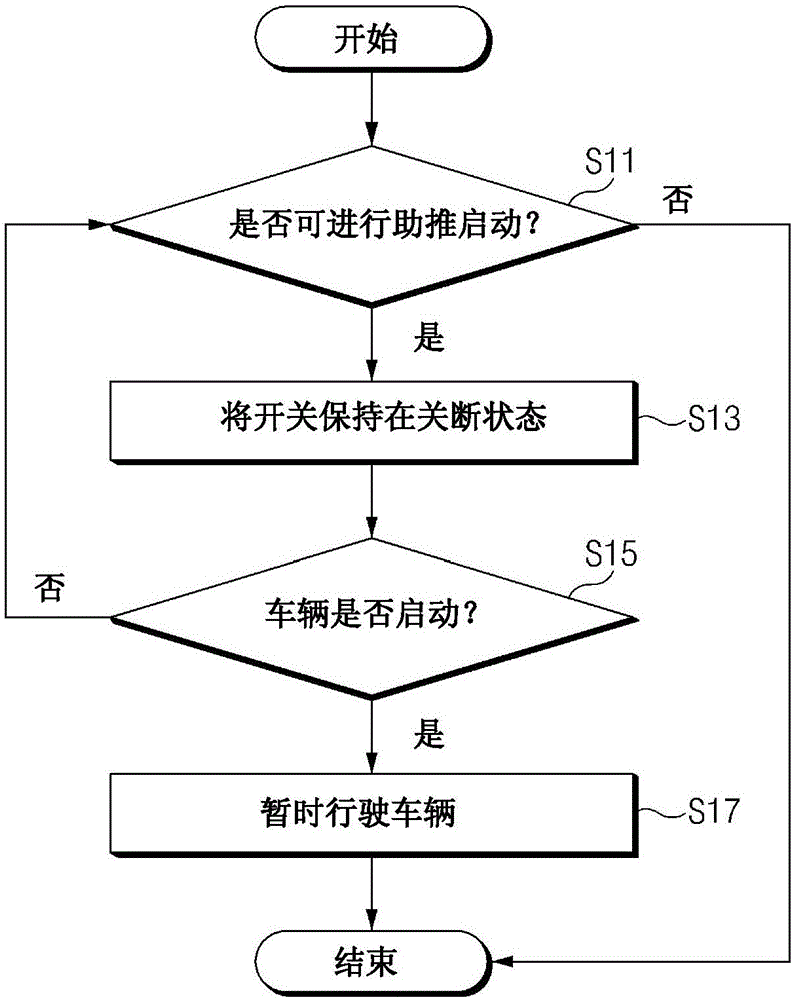 電池助推啟動(dòng)方法與流程