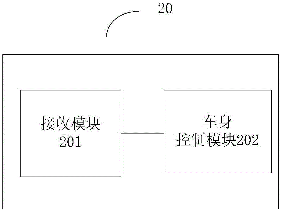 控制系统、ABS/ESP控制器、车身控制器及对应的方法与流程