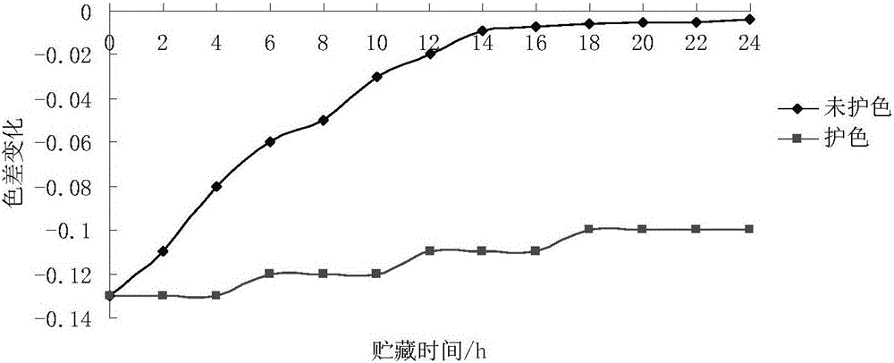 一種抹茶粉可吸果凍的制備方法與流程