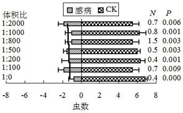 一種害蟲驅避劑及其制備和使用方法與流程