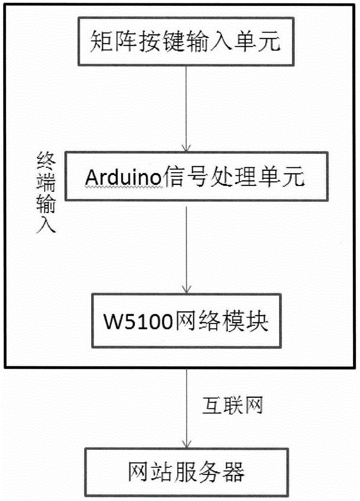 老人身心狀態(tài)記錄器的制作方法與工藝