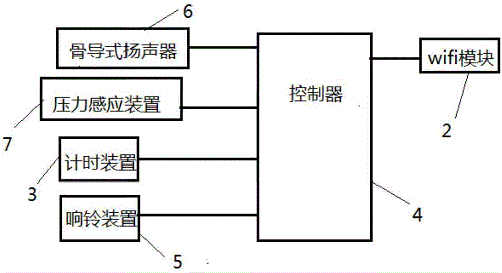 一種鬧鐘式枕頭的制作方法與工藝