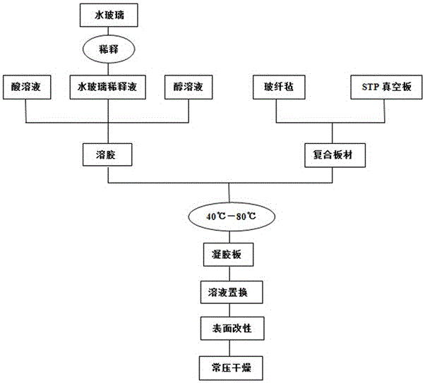 一种真空绝热板及其制造方法与流程