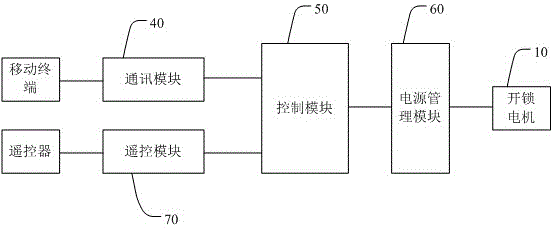 一种智能遥控锁的制作方法与工艺