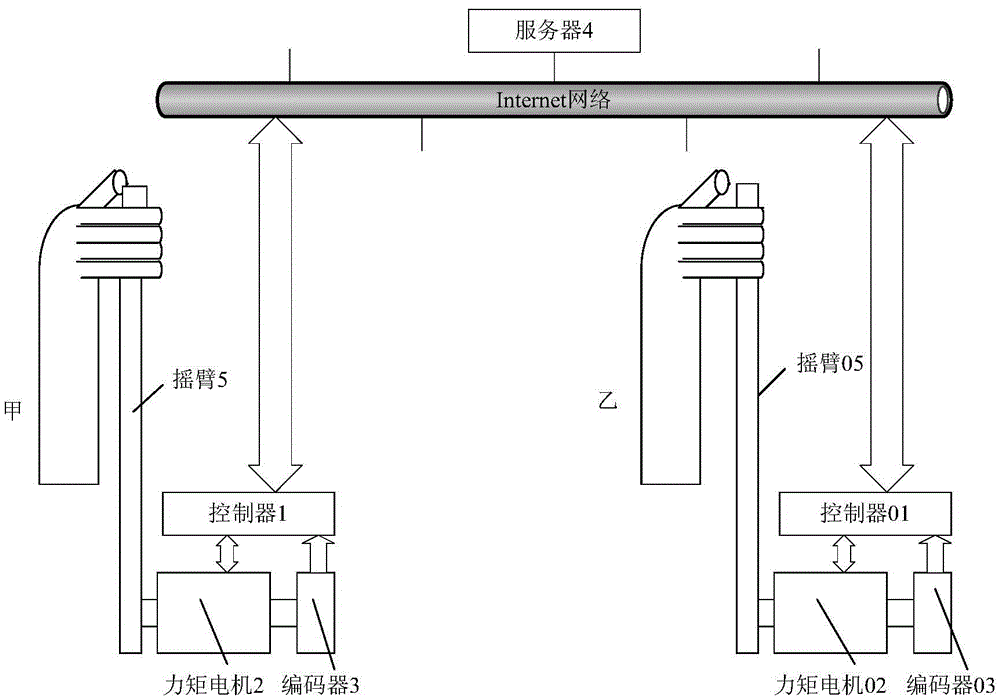 一種基于網(wǎng)絡(luò)的遠程體感作動裝置的制作方法