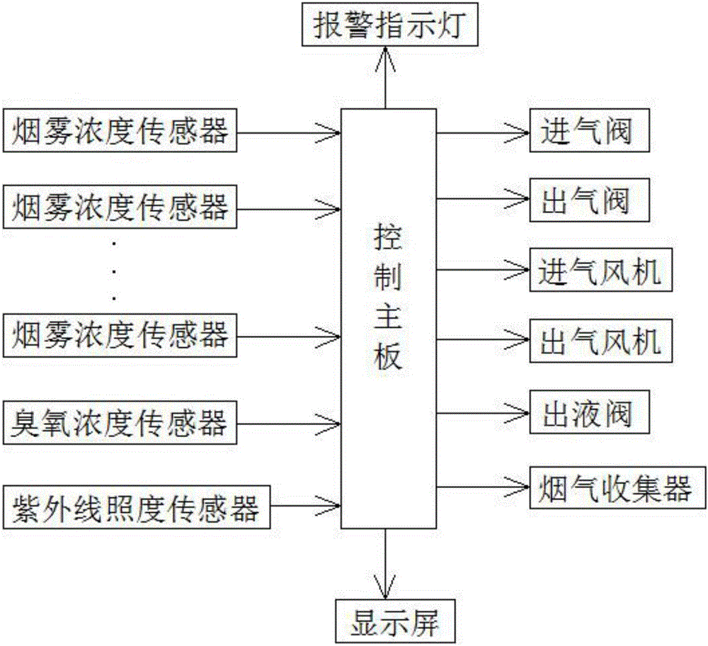 一種高效智能光解凈化設(shè)備的制作方法與工藝