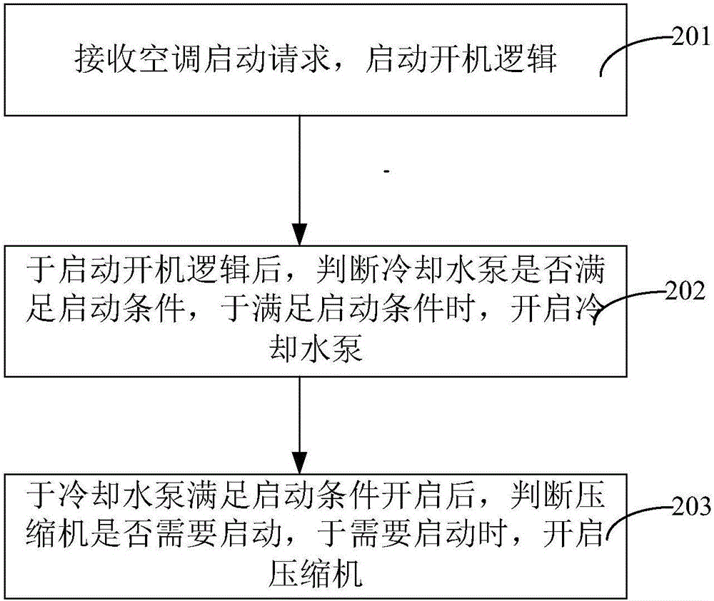 一种蒸发式冷凝空调器及其控制方法、系统与流程