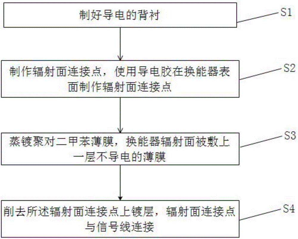 一種匹配層優(yōu)化的超聲換能器及其制作方法與流程