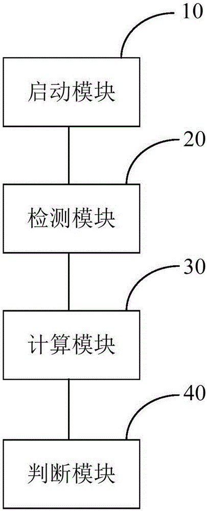 用于卷鈔帶精度的測量方法及測量系統(tǒng)與流程