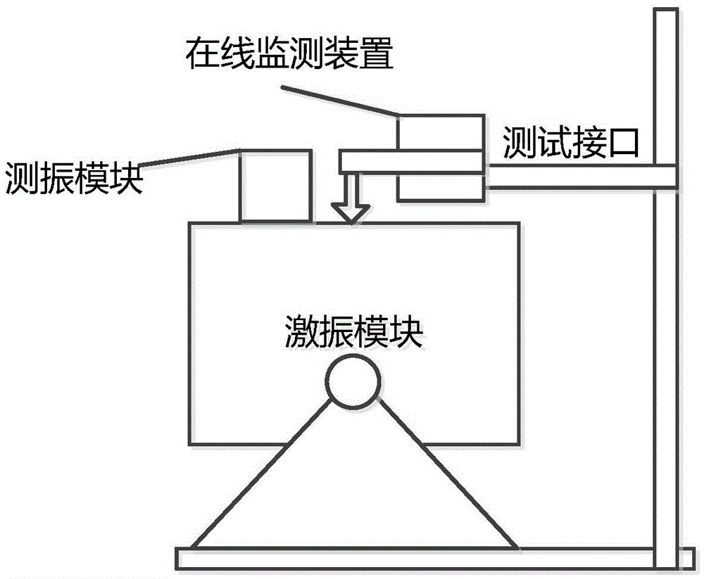 一種輸電線路微風(fēng)振動在線監(jiān)測裝置的校準(zhǔn)方法與流程