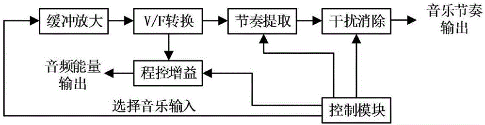 一種產(chǎn)生新型刺激波形的耳迷走神經(jīng)刺激系統(tǒng)的制作方法與工藝