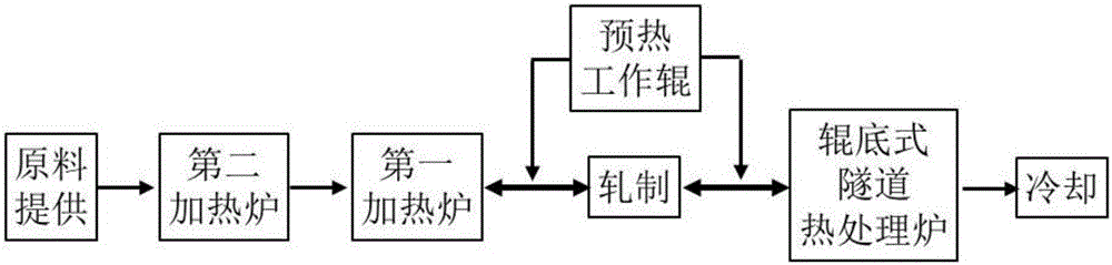 一种TiAl合金板材热轧装置及热轧方法与流程